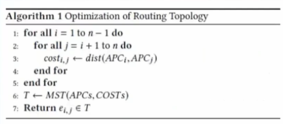 routing topology algorithm