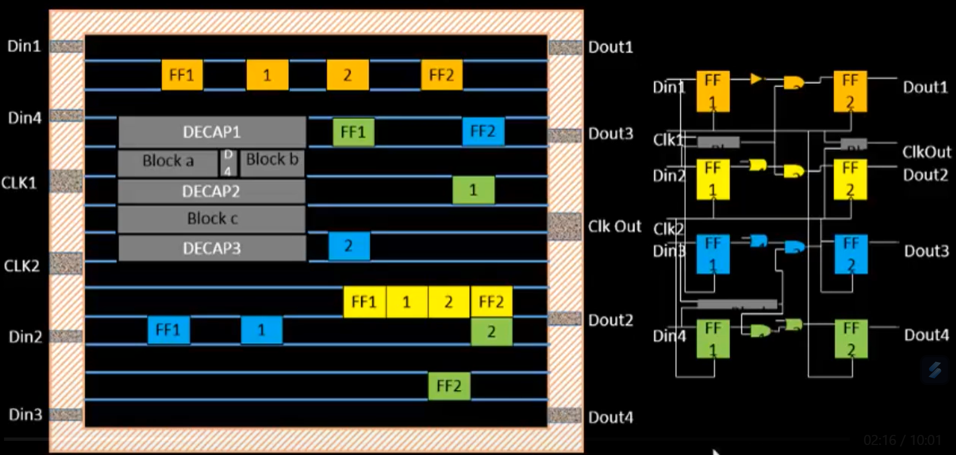 Binding and placement example