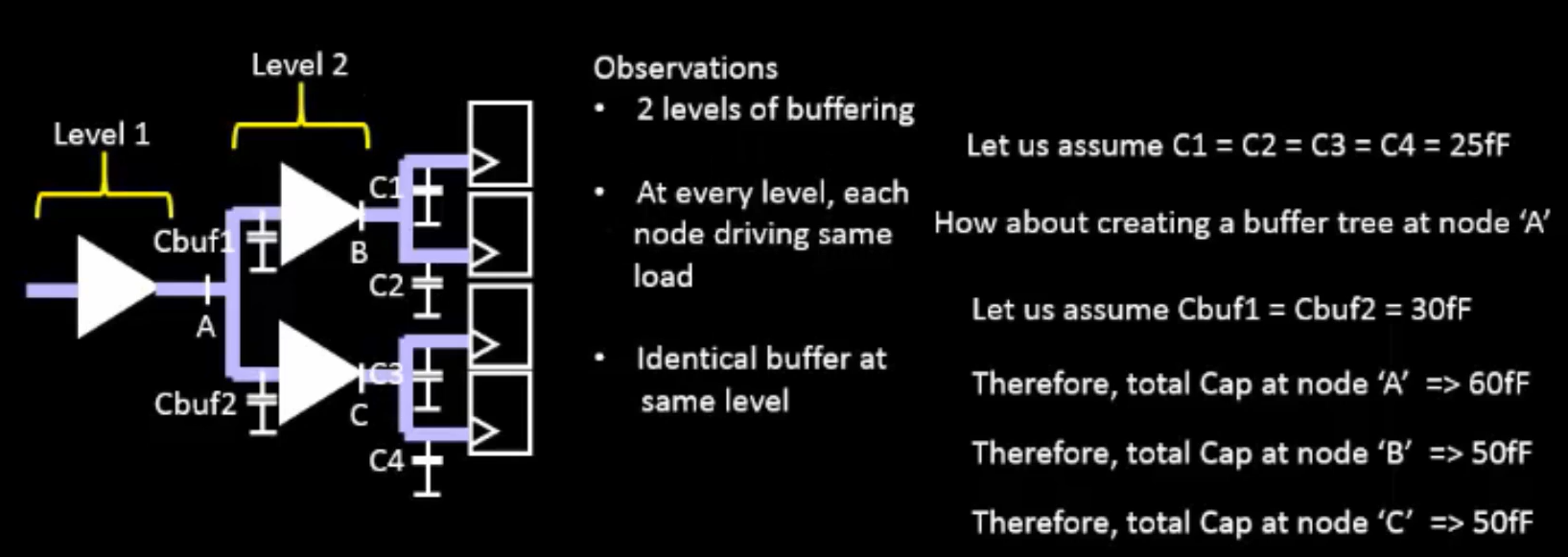 buffer