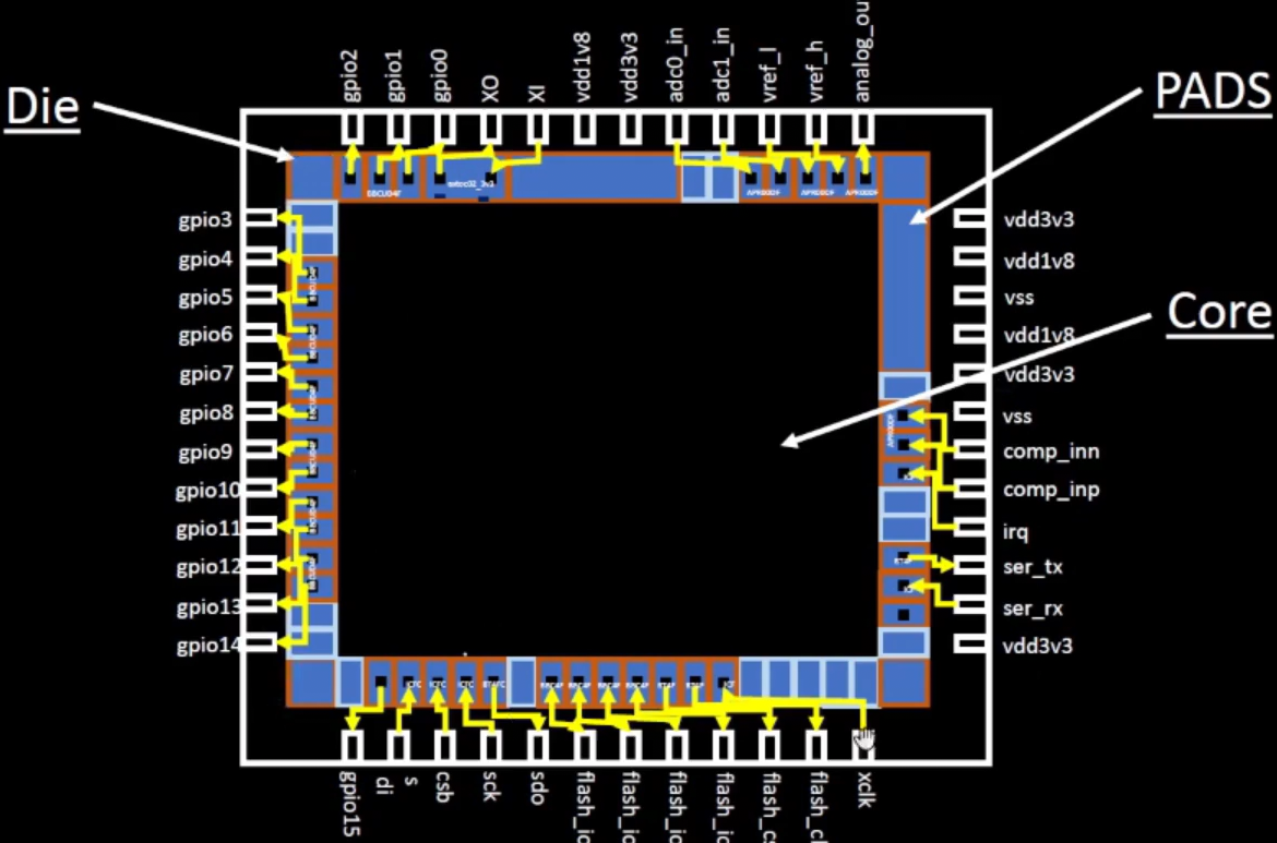 Chip components