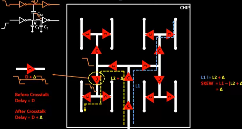 crosstalk diagram