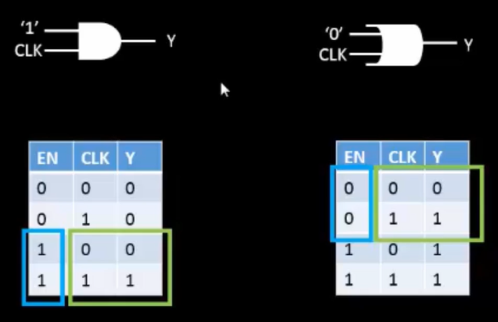 gate logic table