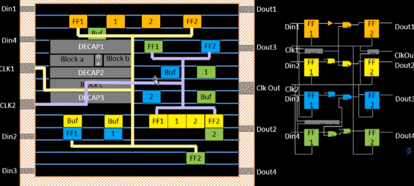 h-tree cts 2
