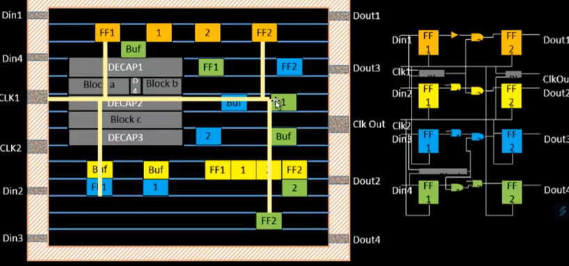 h-tree cts