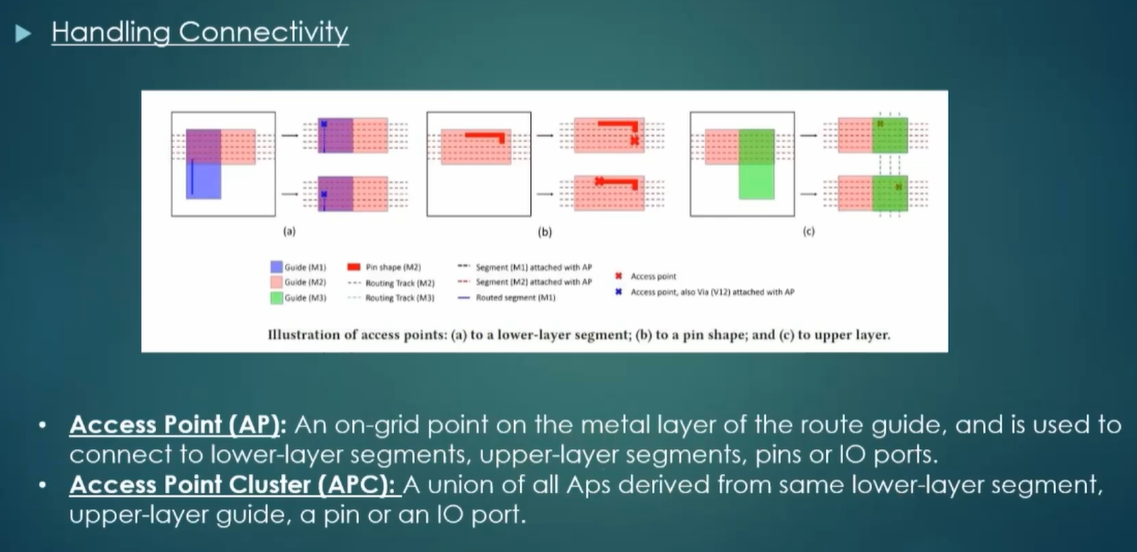 Handling Connectivity
