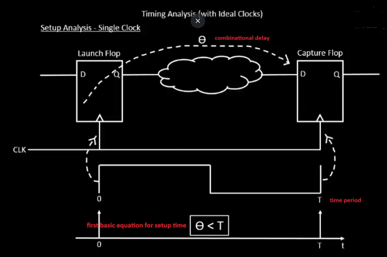 ideal clock circuit