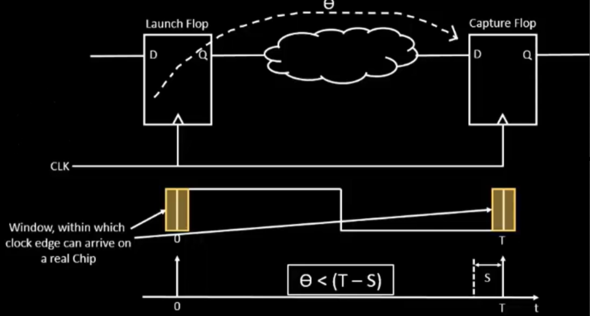 jitter diagram