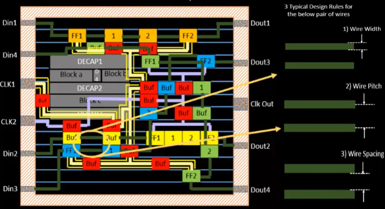 wire width drc