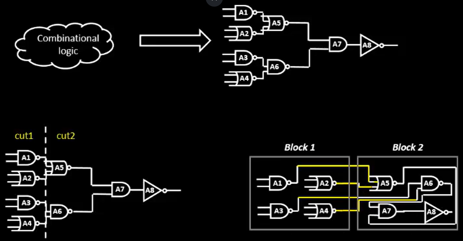 Preplaced cells step 1