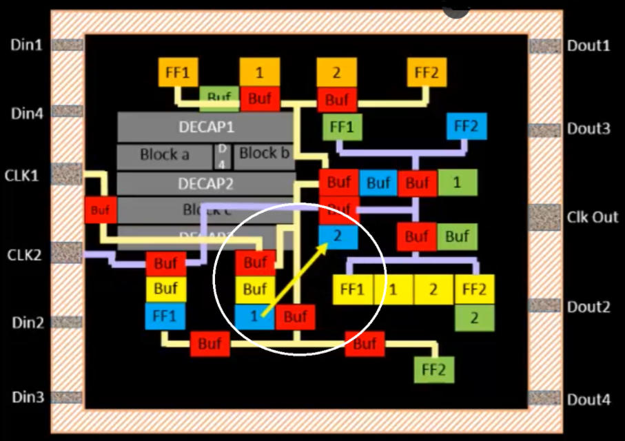 route task