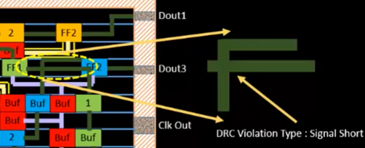 drc wire short