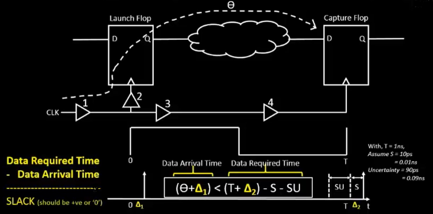 skew 2