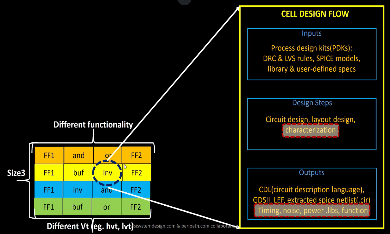 Standard cell
