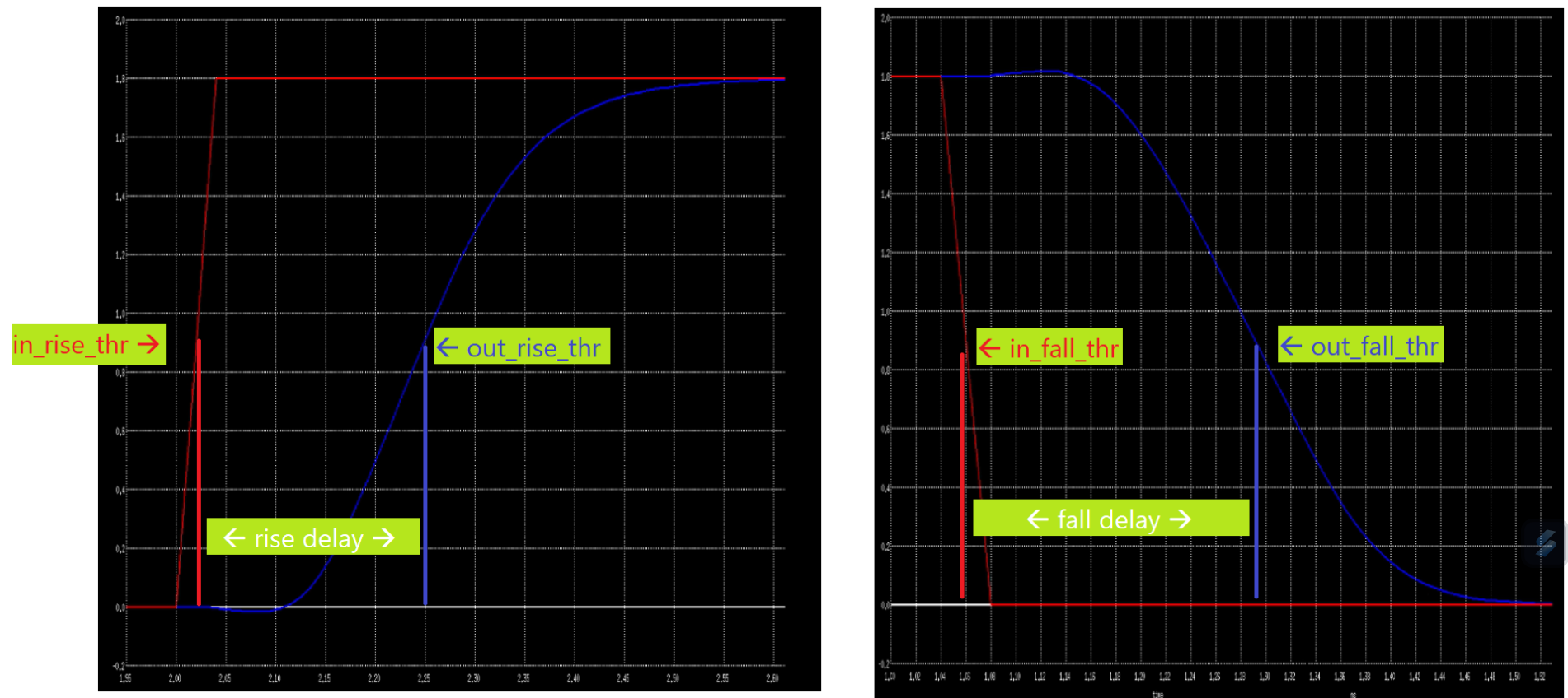 Another timing chart