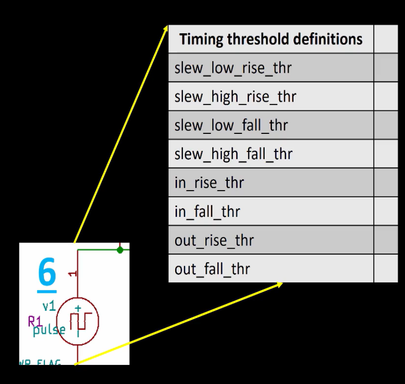 Timing threshold definitions of demo circuit