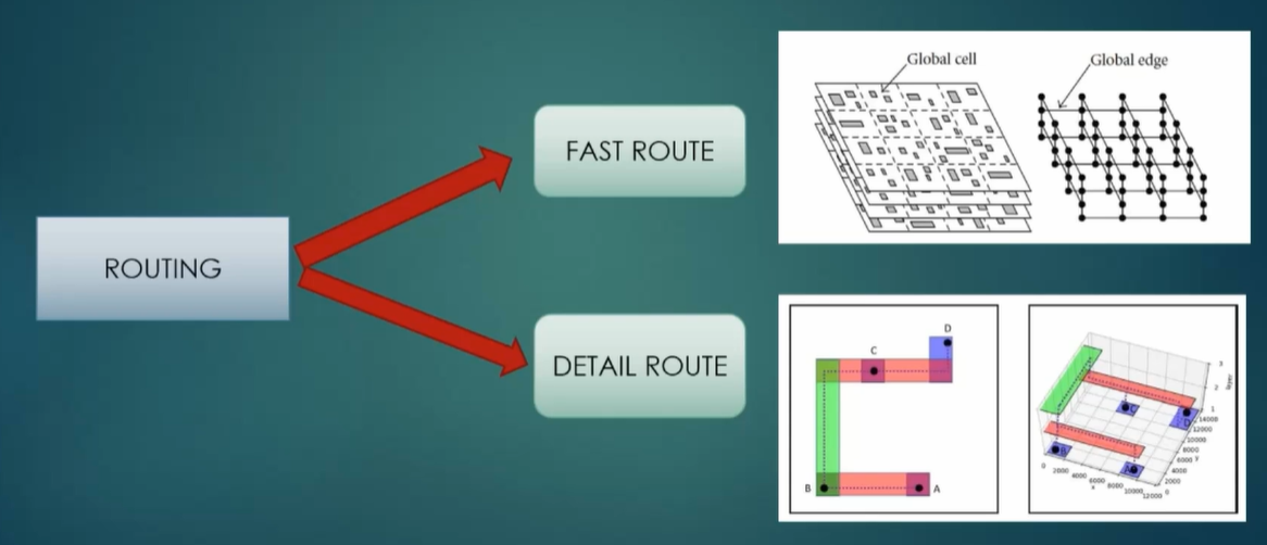 routing explained