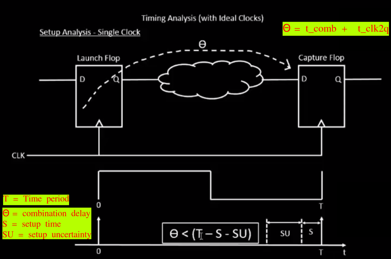 uncertainty diagram