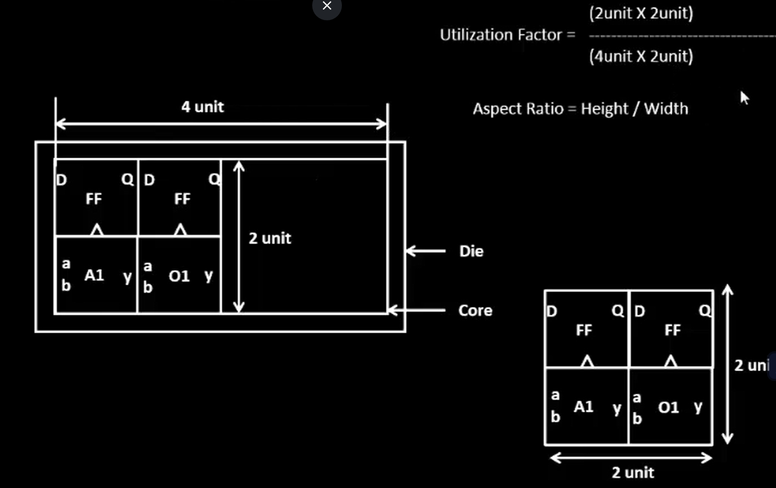 Utilization factor and aspect ratio diagram